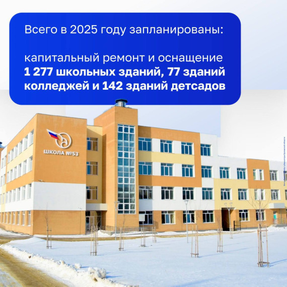 Капремонт школ 2025.